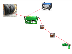 cable conveyor work-flow-drawing-with-generato